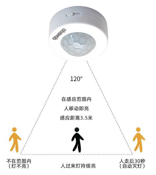DWPR18低压明装人体红外线感应器 12V/24V通用，延时可调，智能开关新选择